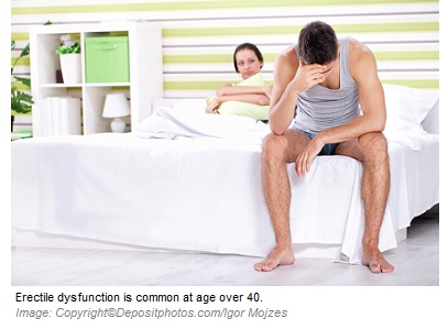 Erectile dysfunction 1 Canadian Academy of Sports Nutrition